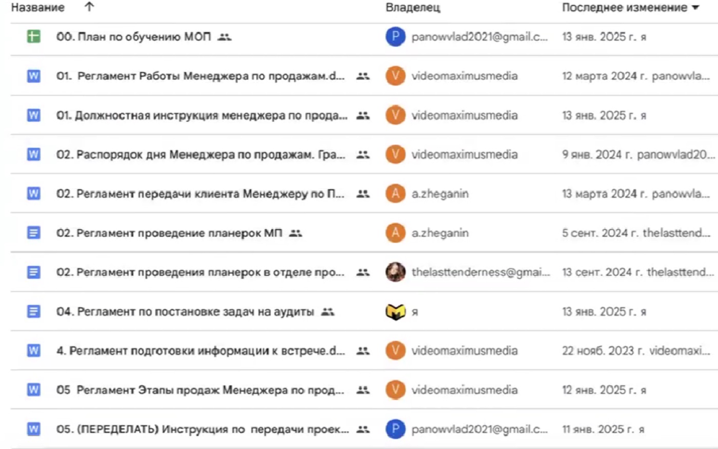 Регламенты отдела продаж